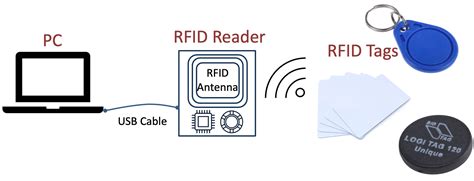 a good rfid reader can detect|radio frequency identification rfid readers.